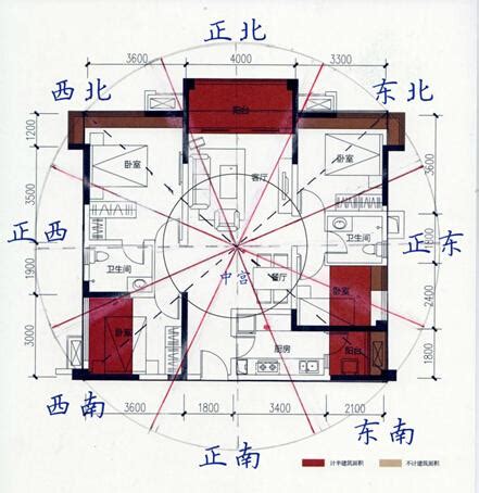 公寓坐向如何看|房屋座向怎麼看？新手也能輕鬆掌握房屋方位！ 